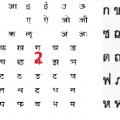 Lequel de ces alphabets est l'alphabet birman? (cliquez sur la photo pour l'agrandir)